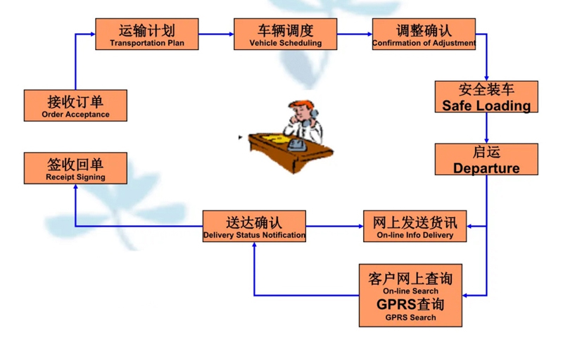 苏州到建宁搬家公司-苏州到建宁长途搬家公司